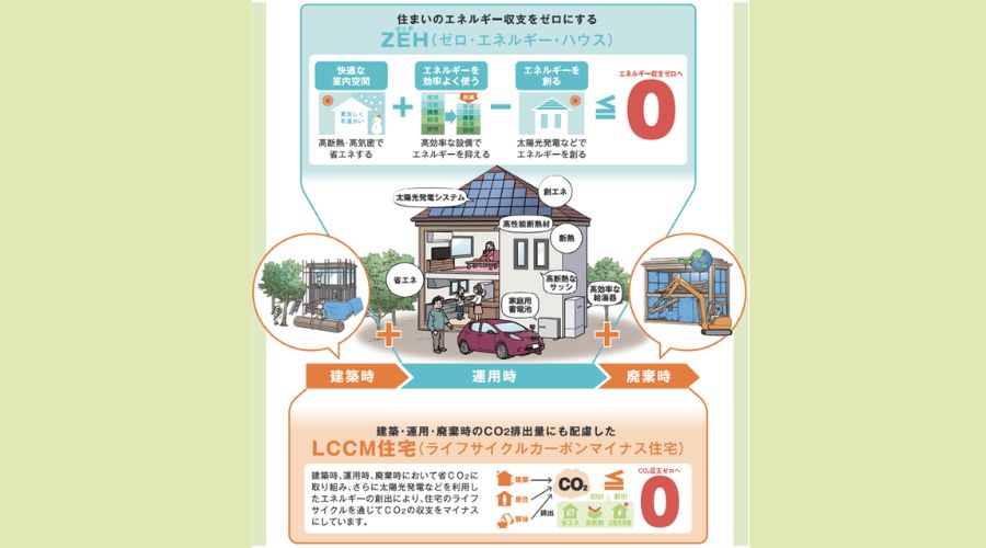 LCCMとZEHの違いの図解