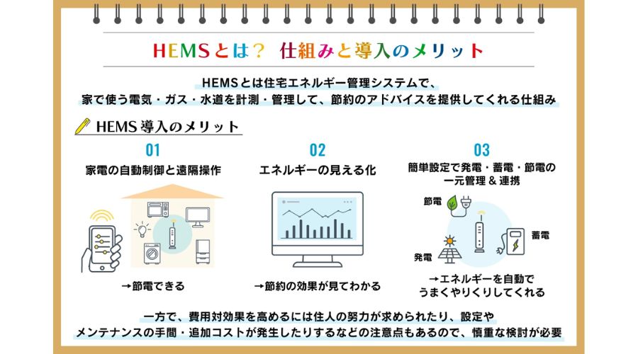 HEMの仕組