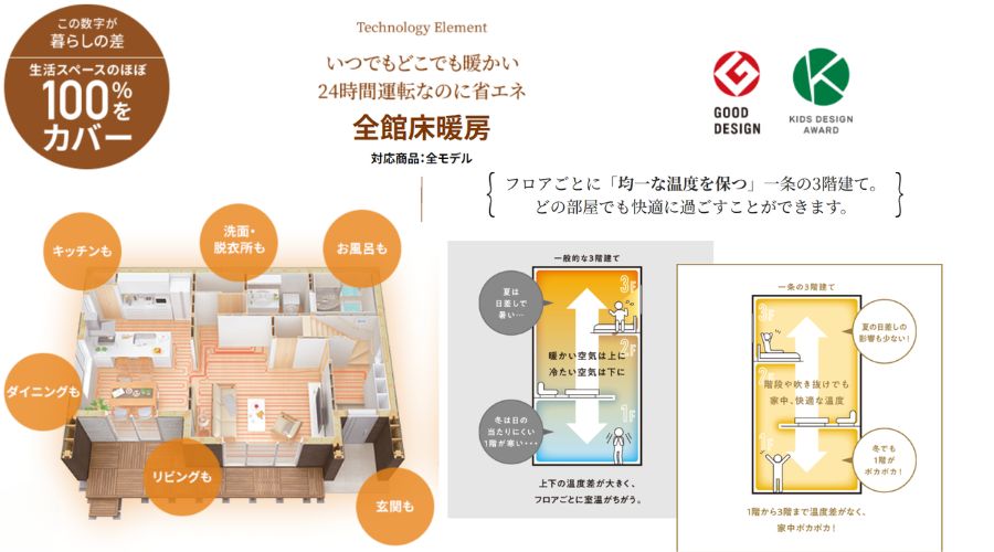 一条工務店の3階建て住宅の床暖房