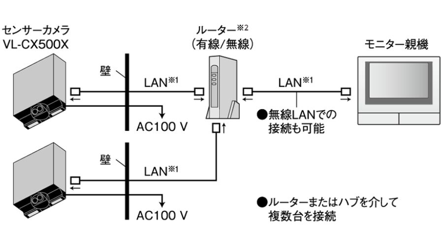 一条工務店の防犯カメラの配線図