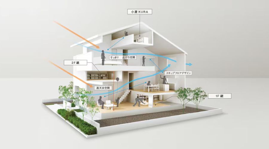 スキップフロア付き住宅の模型