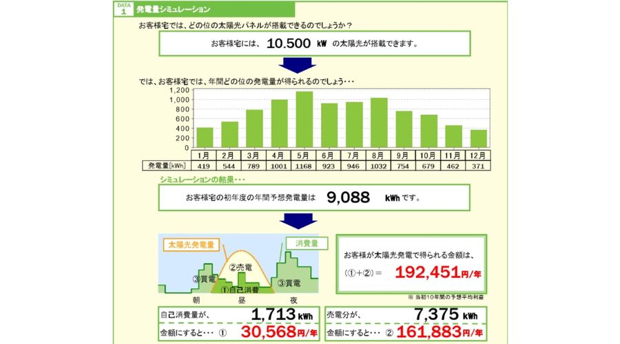 一条工務店の太陽光発電のシミュレーション
