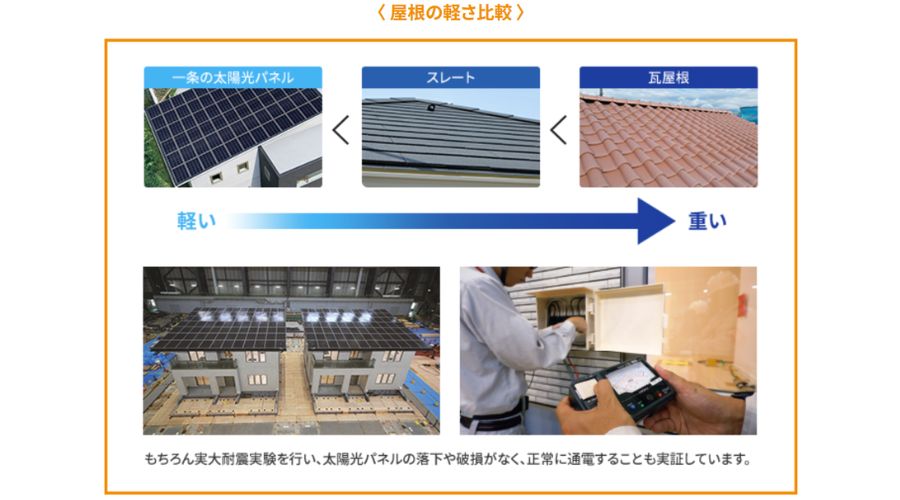 一条工務店の太陽光システムの屋根