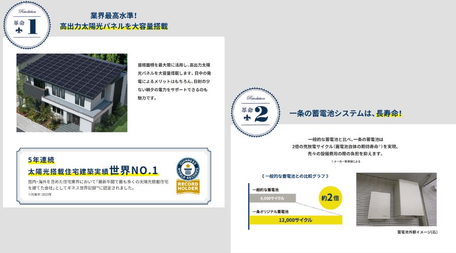 一条工務店の太陽光パネルの性能