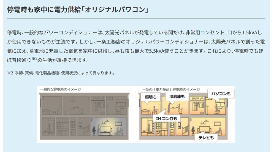 一条工務店のオリジナルパワコン