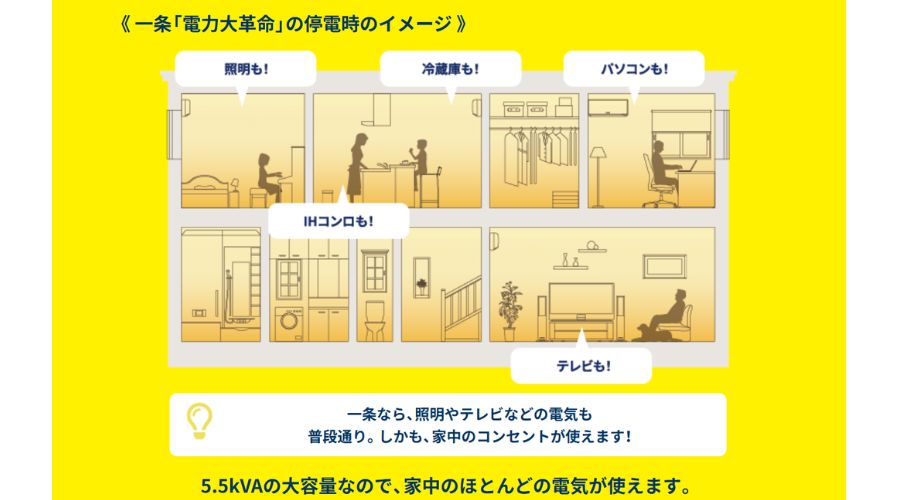 一条工務店の蓄電池の利用方法