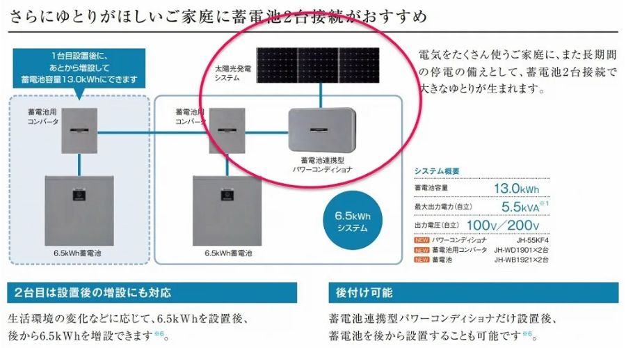 一条工務店の蓄電池の後付け2台目追加