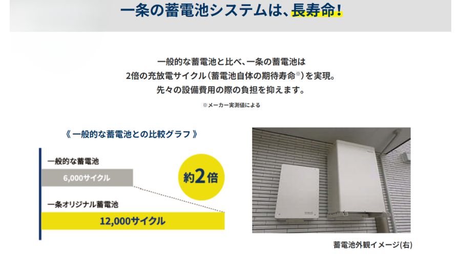 一条工務店の蓄電池寿命