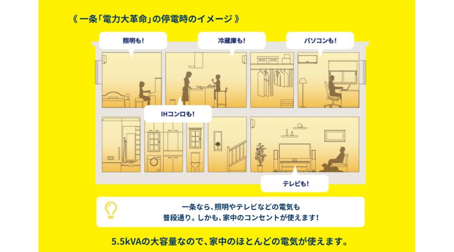 一条工務店の蓄電池の利用方法