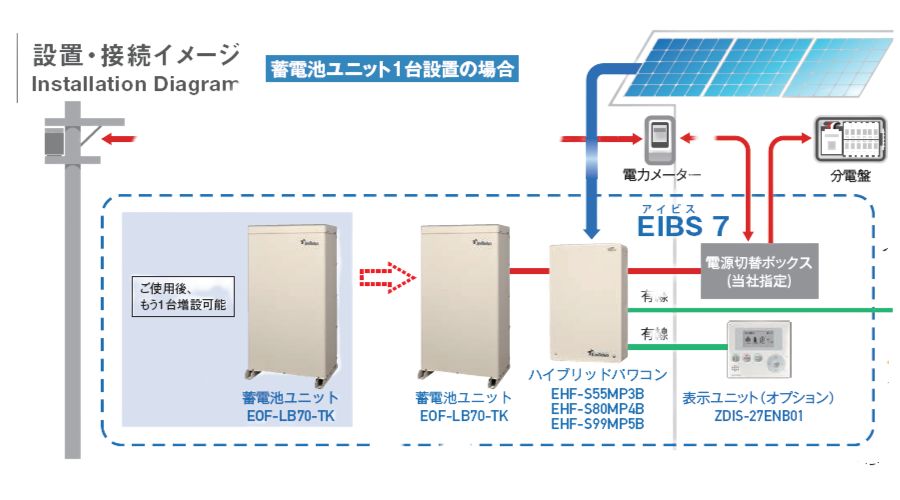 一条工務店の蓄電池後付け（2台目）