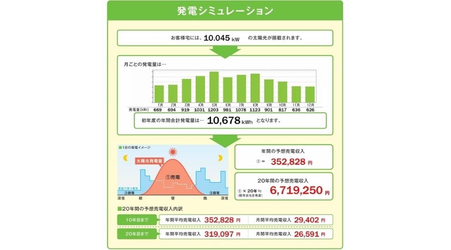 発電シミュレーション