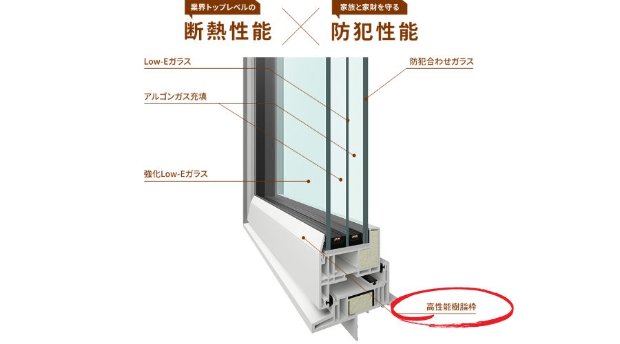 一条工務店の窓のサッシに構造