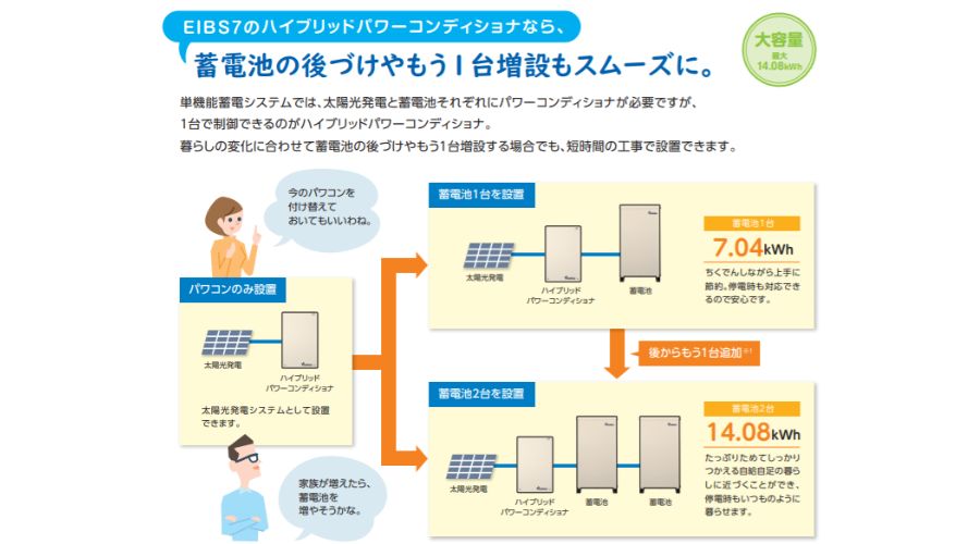 一条工務店の住宅で2台の蓄電池を設置
