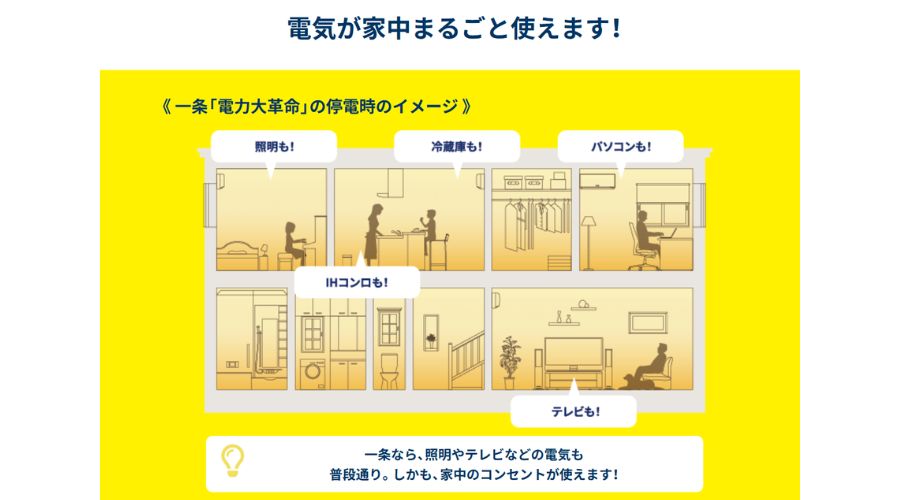 一条工務店の住宅の蓄電池 利用状況