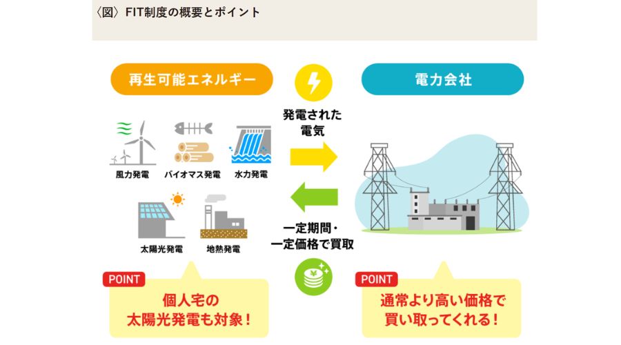FIT制度図解