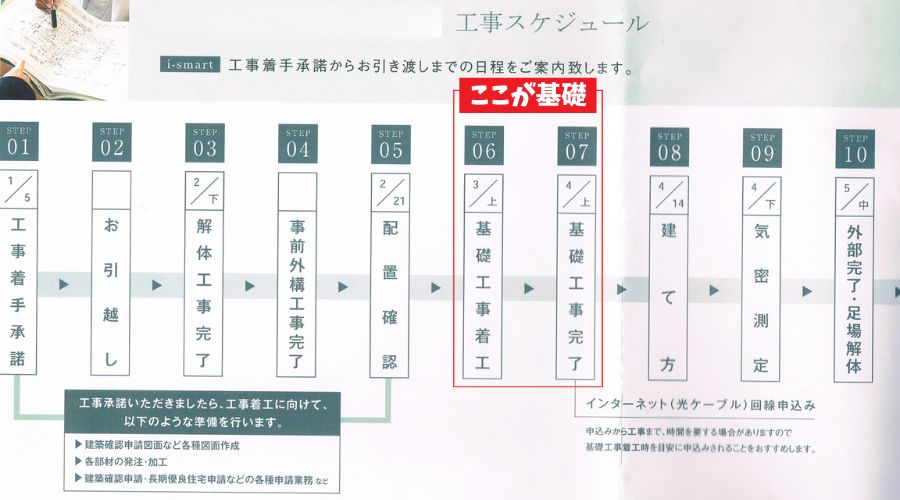 一条工務店の施行スケジュール