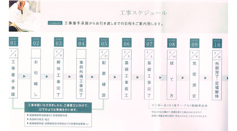 一条工務店気密測定スケジュール