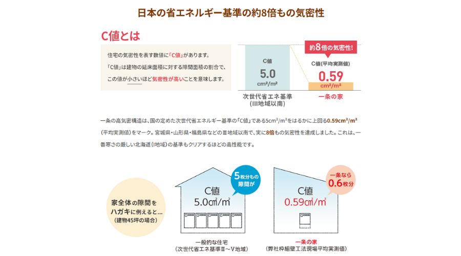 C値について説明