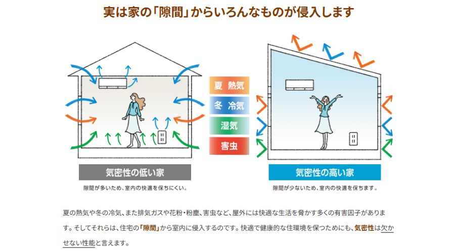 家の気密