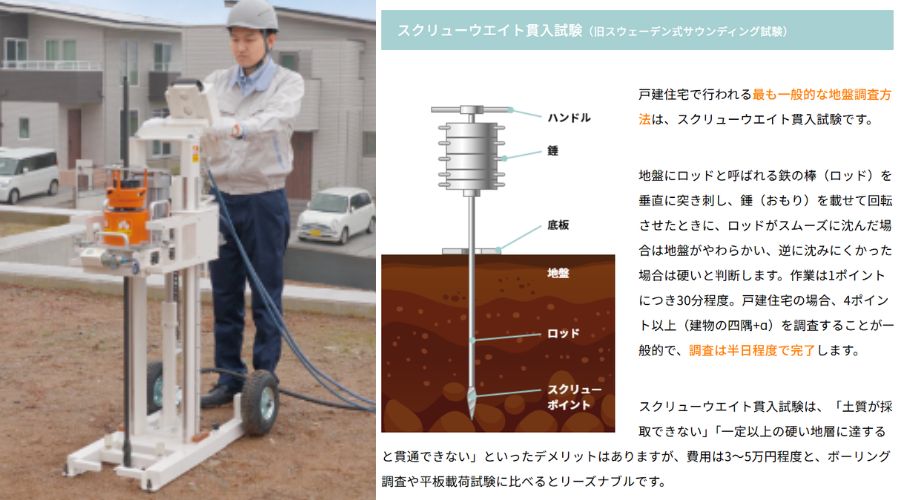 地盤調査をしている作業員