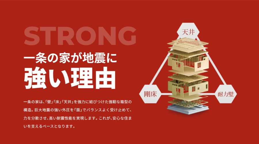 一条工務店のモノコック構造について