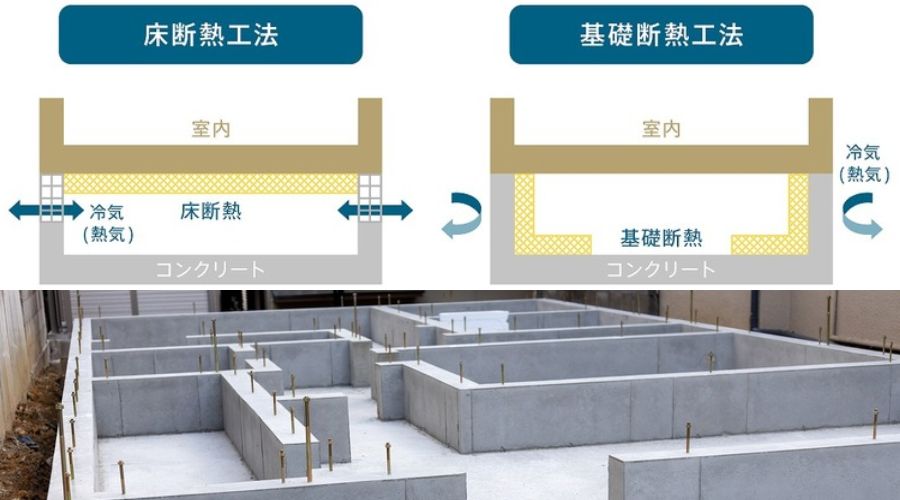 基礎断熱と床断熱の違い
