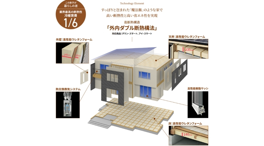 一条工務店の外内ダブル断熱構法
