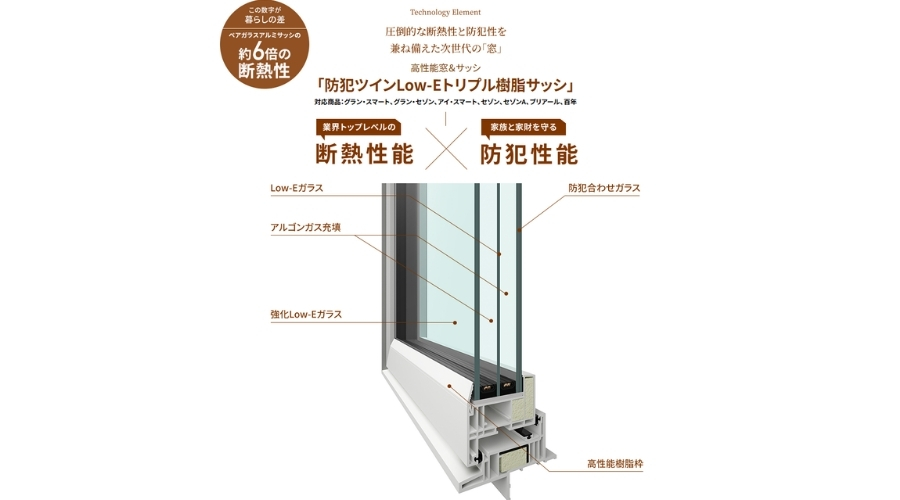 一条工務店のトリプルガラス