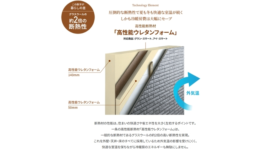 一条工務店の高性能ウレタンフォーム