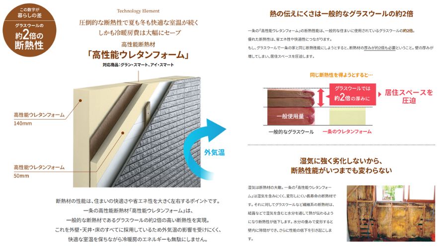 一条工務店の断熱材構造