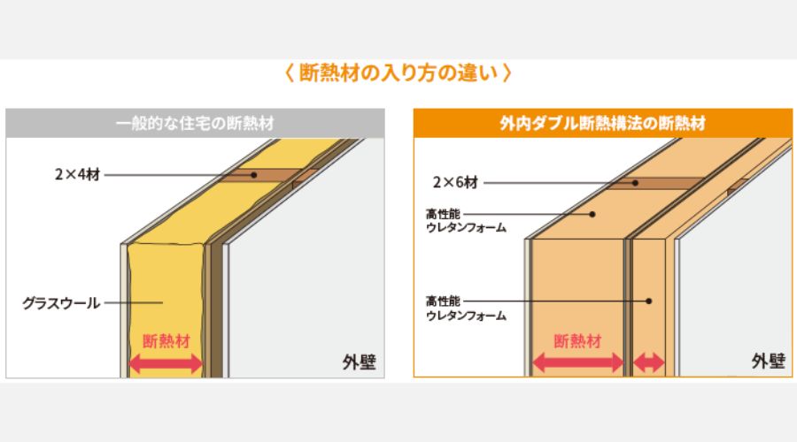 一条工務店の断熱材の断面構造