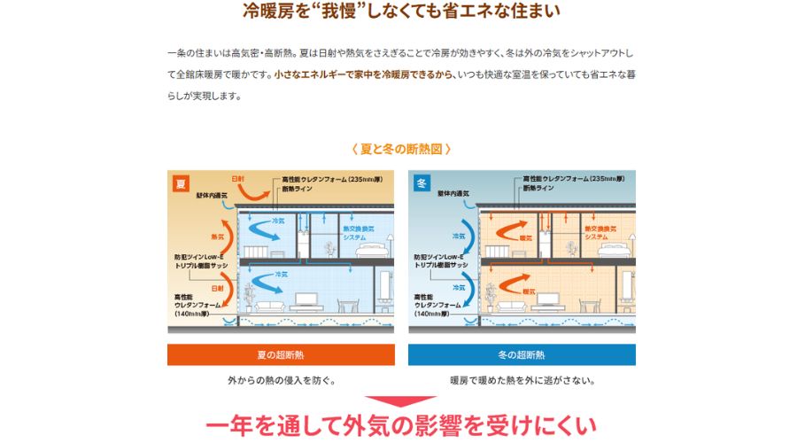 一条工務店の住宅性能