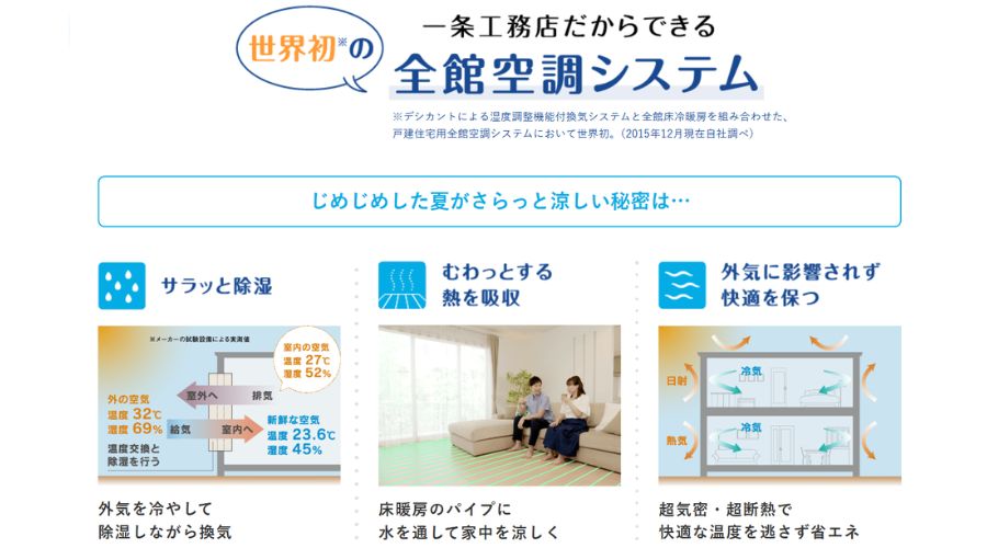 一条工務店のさらぽかの性能
