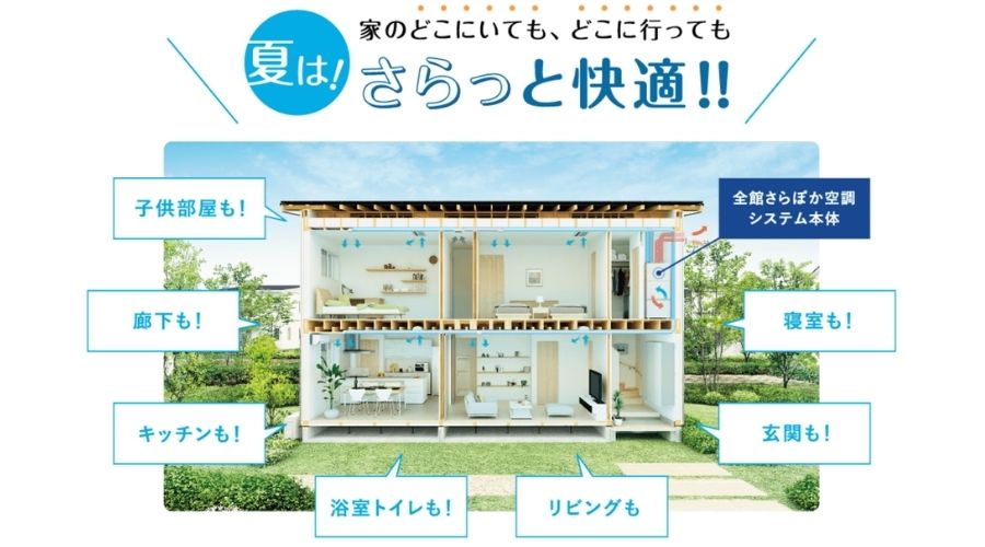 一条工務店のさらぽかのシステム