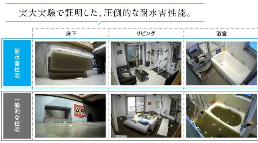 一条工務店の耐水害住宅の実験