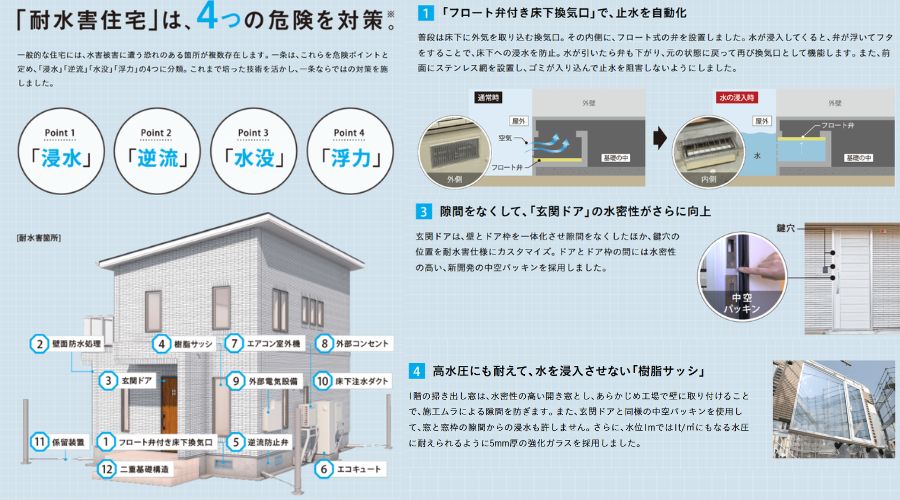 一条工務店の耐水害住宅のポイント