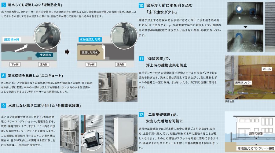 一条工務店の耐水害住宅のポイント➁
