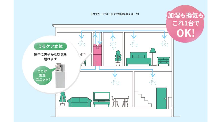 うるケア