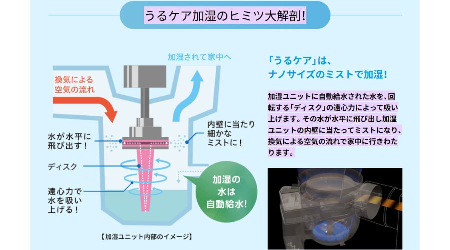 一条工務店のうるケアの構造