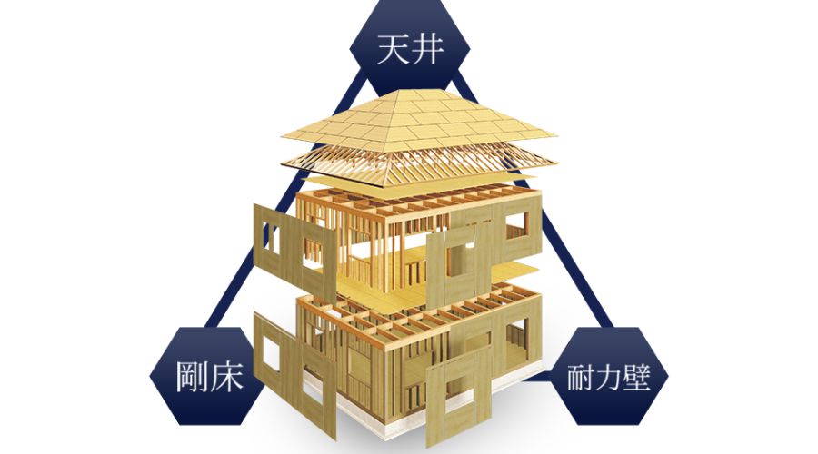 一条工務店の住宅構造