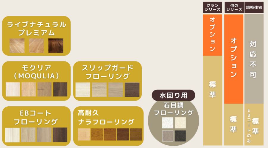 一条工務店のフローリング全種