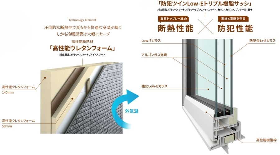 一条工務店のハグミ―ファム窓ガラス仕様