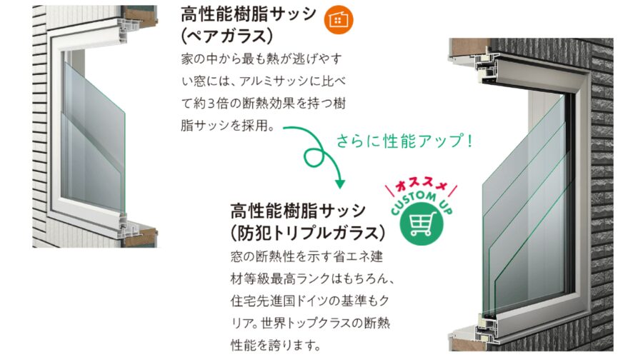 一条工務店のハグミーのペアガラスとトリプルガラス