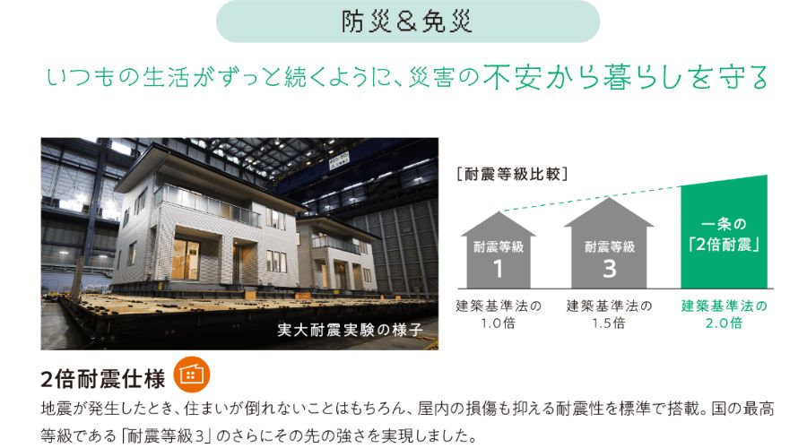 一条工務店のハグミー住宅耐震性