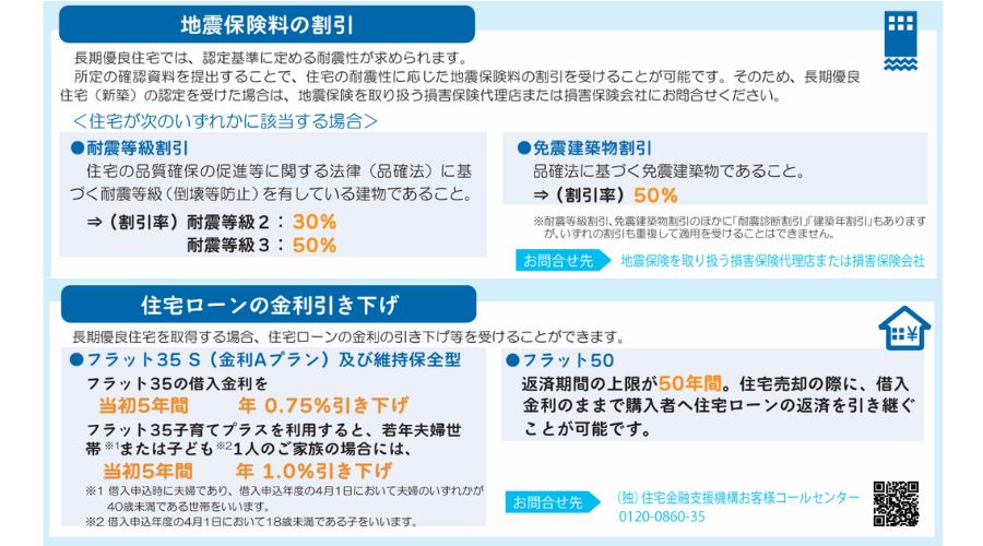 住宅ローンについて フラット35Sなど