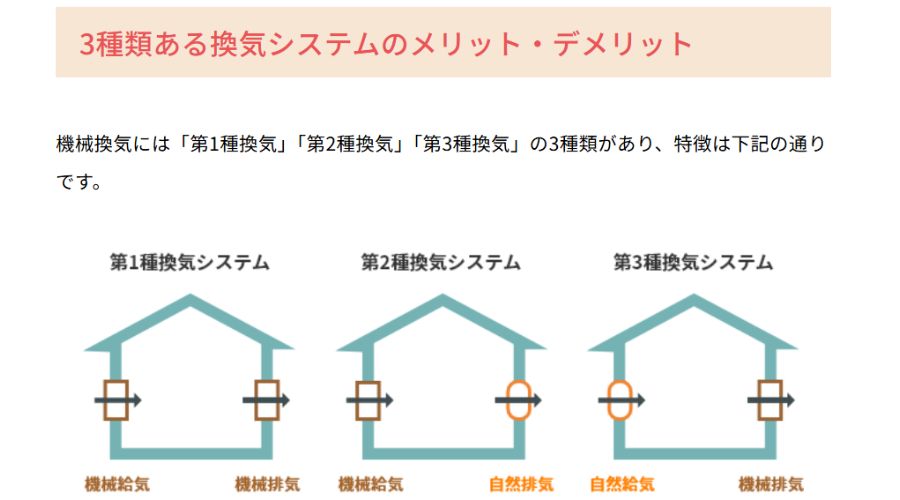 各換気システムのメリット&デメリットについて