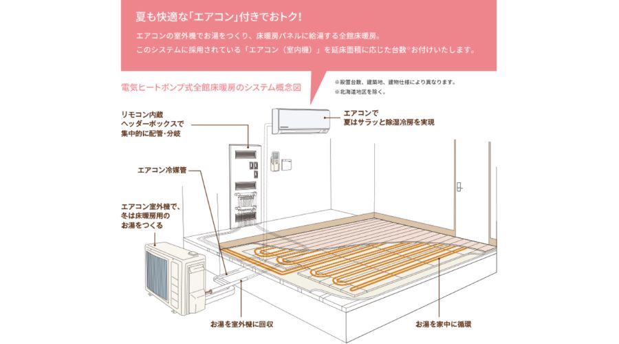 一条工務店のメンテナンスポイント