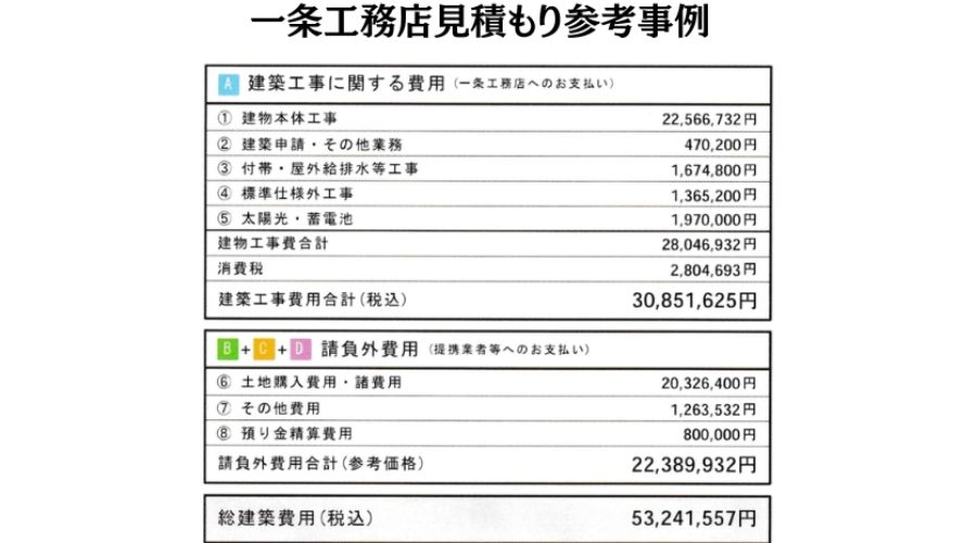 一条工務店の30坪2階建て住宅見積もり
