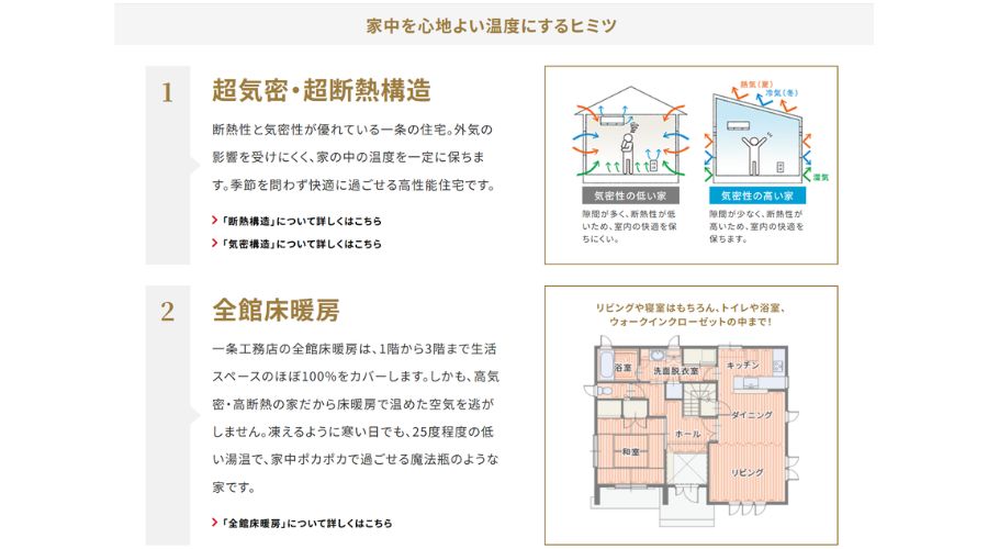 一条工務店の気密・断熱と床暖房