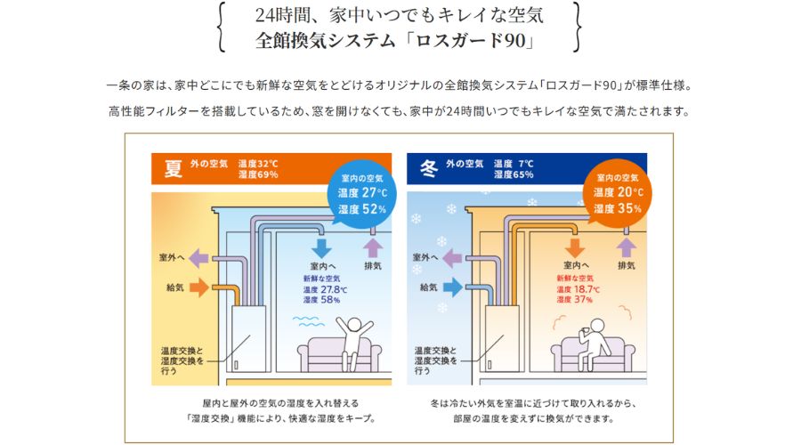 一条工務店のロスガード90